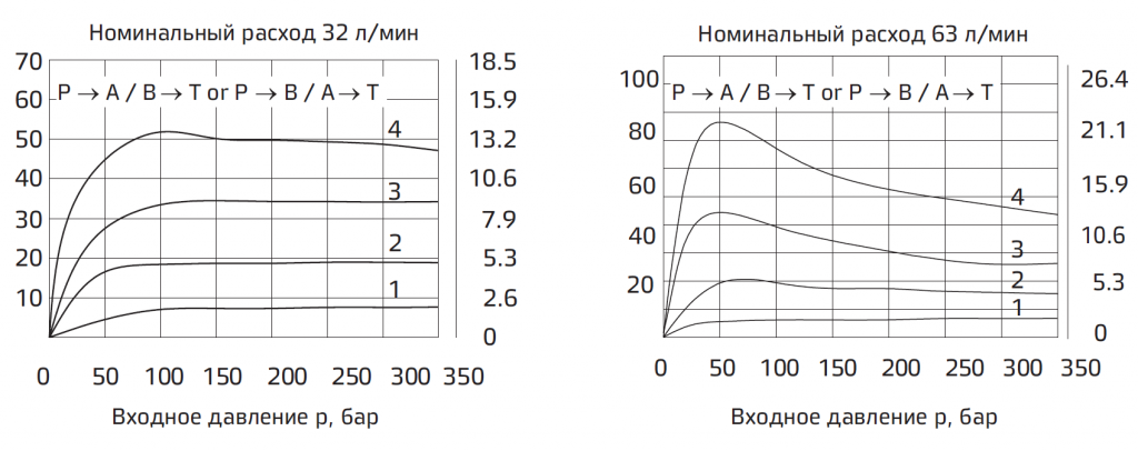 номинальный рас ход.PNG