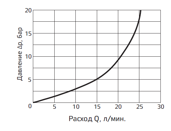 Типовые графики.PNG