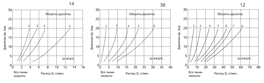 Типовые графики.PNG
