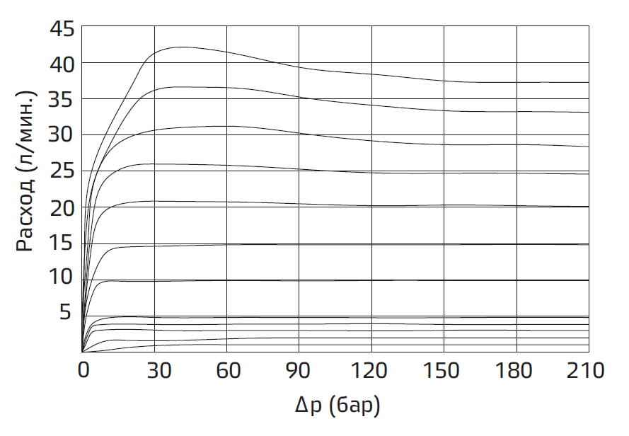 Типовые графики.PNG