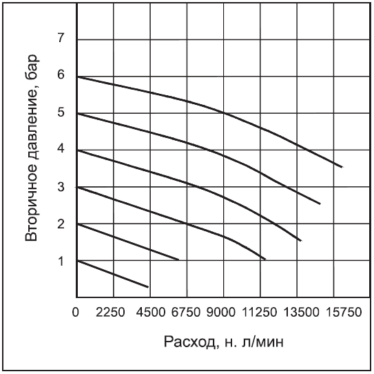 РЕГУЛЯТОР 1 дюйм 10.PNG