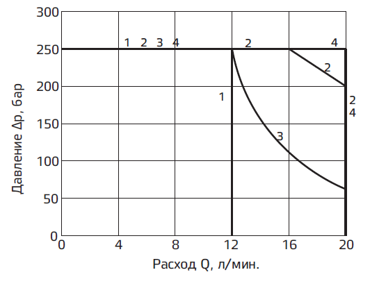 Типовые графики.PNG