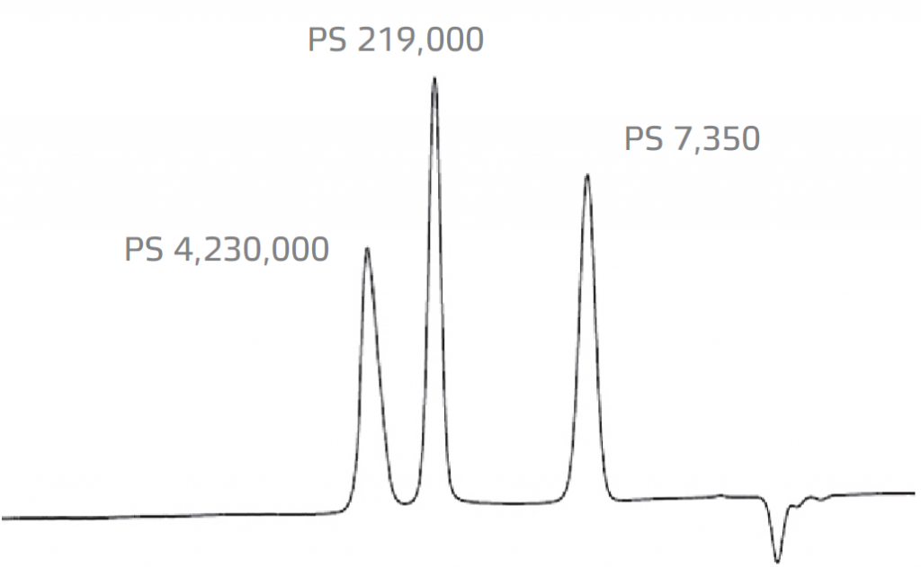 YL9100 Plus HPLC-7.PNG