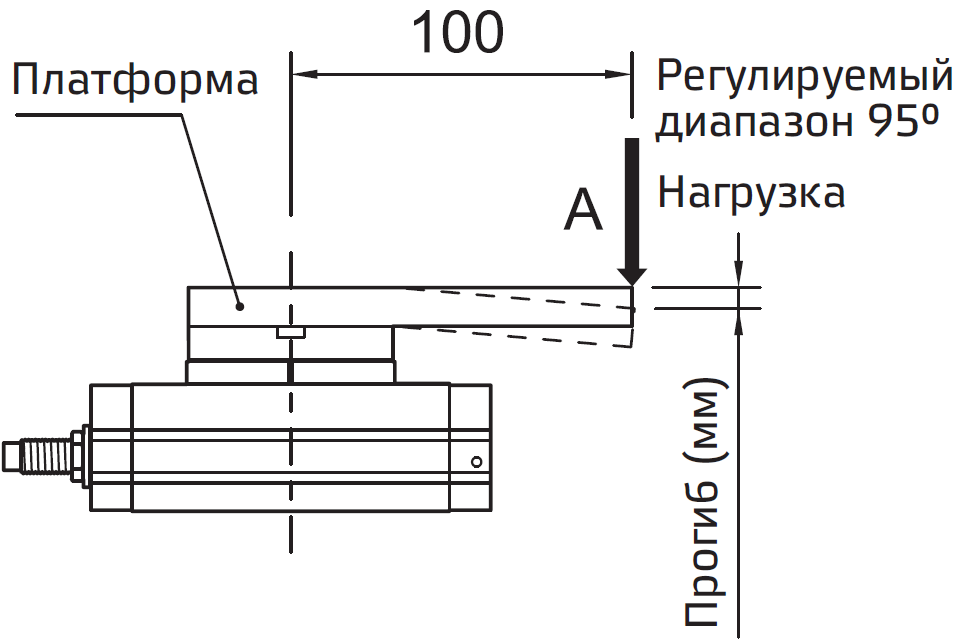 Poperechnaya nagruzka i progib.PNG