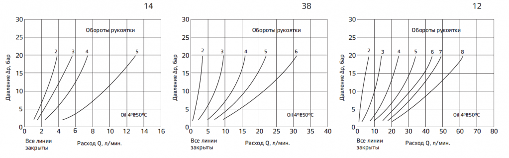 Типовые графики.PNG