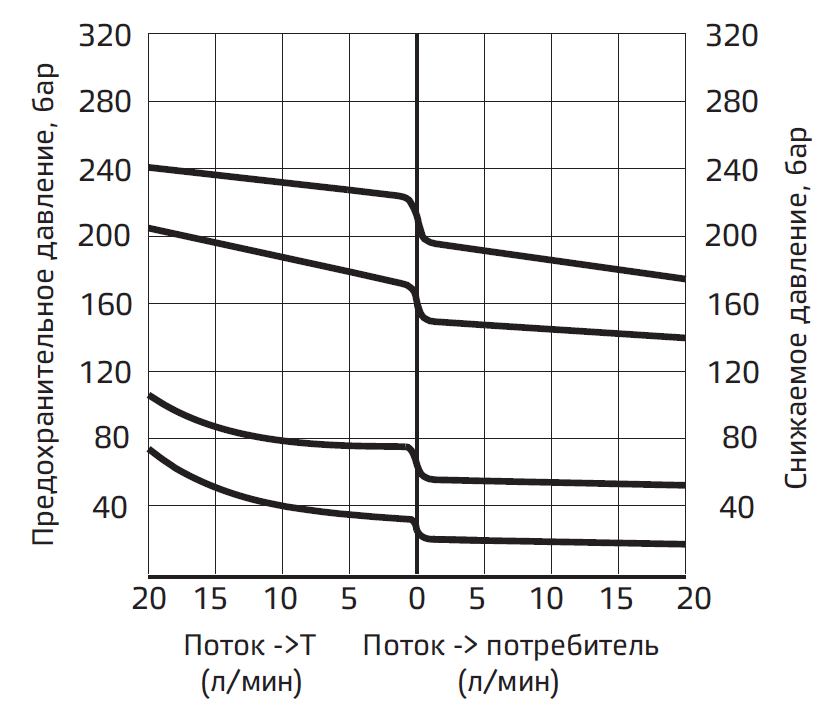 Типовые графики.PNG