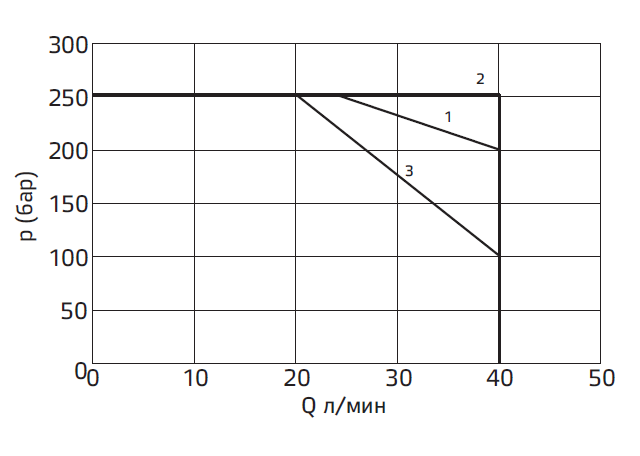 Типовые графики 2.PNG Типовые графики 2.PNG