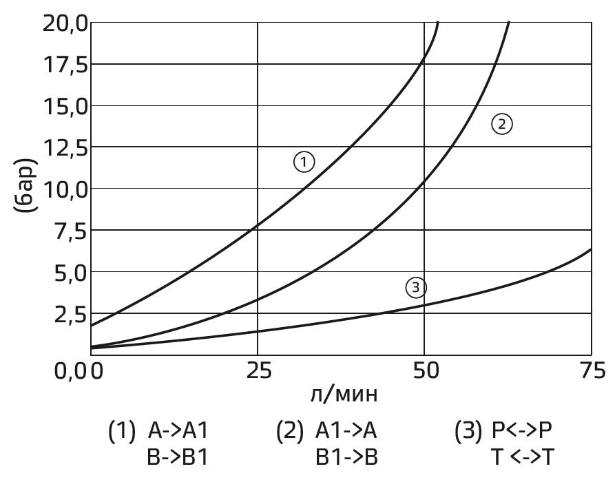 Типовые графики.PNG