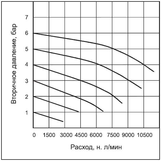 РЕГУЛЯТОР 3/4 дюйма 9.PNG