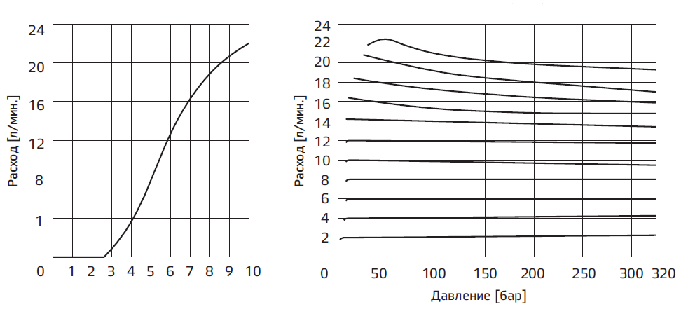 Типовые графики3.PNG