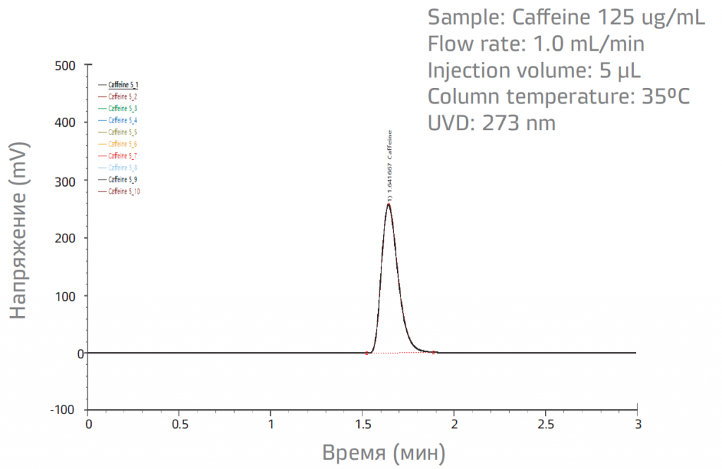 YL9100 Plus HPLC-21.PNG