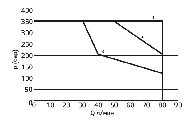 Типовые графики 2.PNG Типовые графики 2.PNG