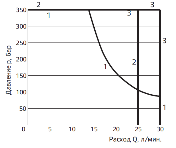 Типовые графики3.PNG Типовые графики3.PNG