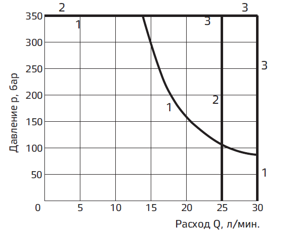 Типовые графики3.PNG