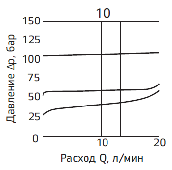 Типовые графики.PNG