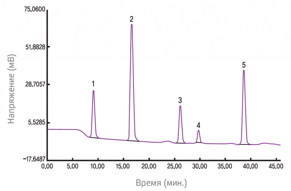 Анализатор витаминов Optimizirovannaya VEZHKH-5.PNG
