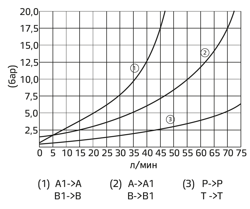 Типовые графики.PNG Типовые графики.PNG