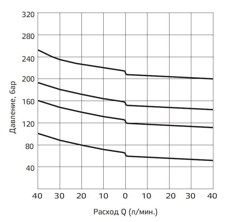 Типовые графики.PNG