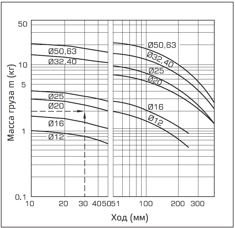 Grafik (M) l = 50 mm, V = 200 mms.PNG