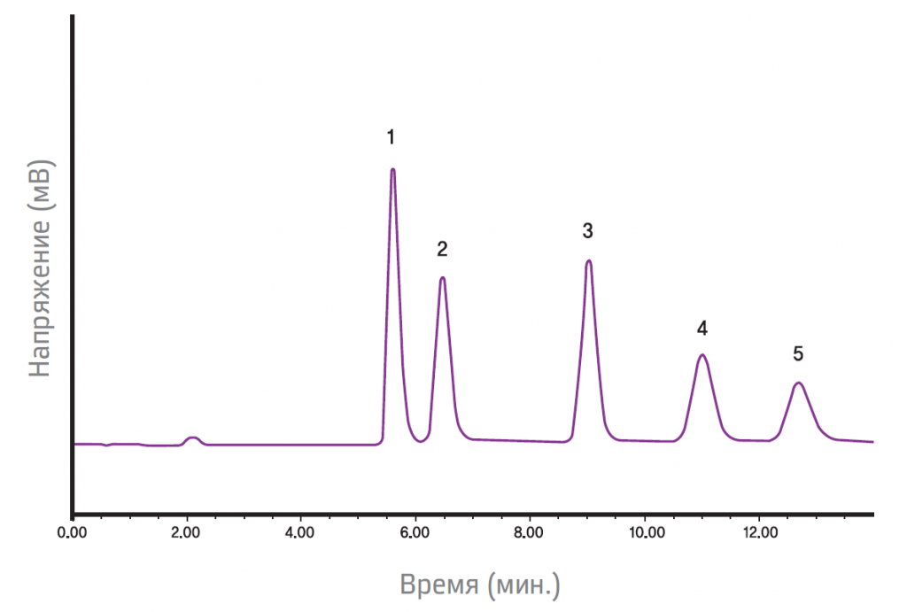 Анализатор сахара Optimizirovannaya VEZHKH-6.PNG
