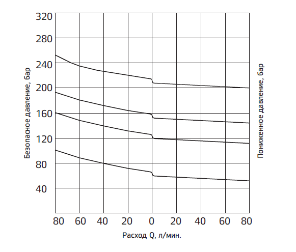 пределы гидравл.мощности.PNG