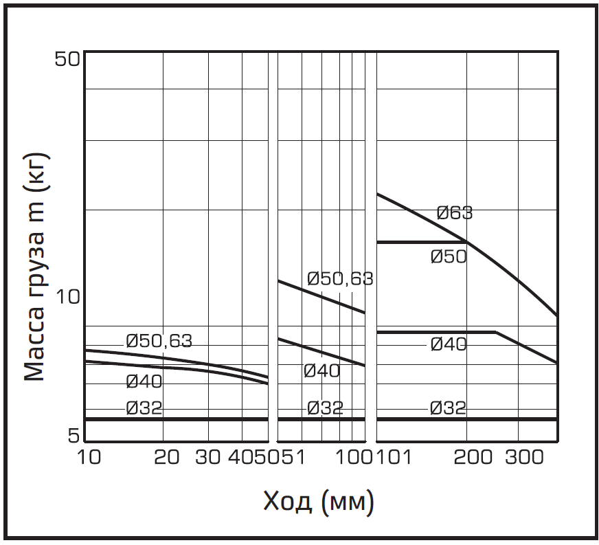 (T) l = 100 мм, V = 400 мм/с