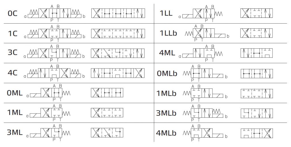 Идентификация золотников и промежуточные положения.PNG