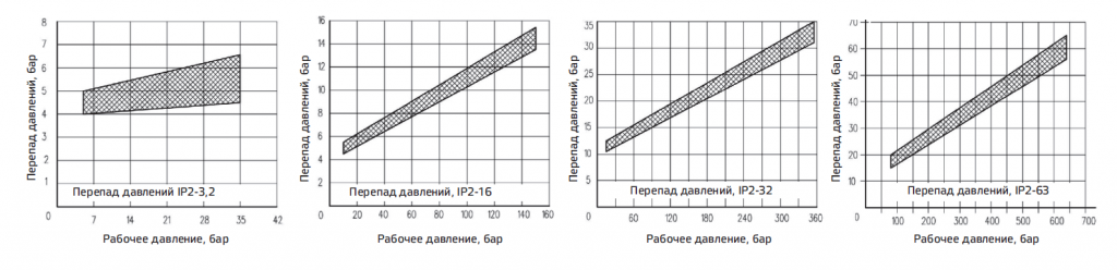 типовые графики2.PNG