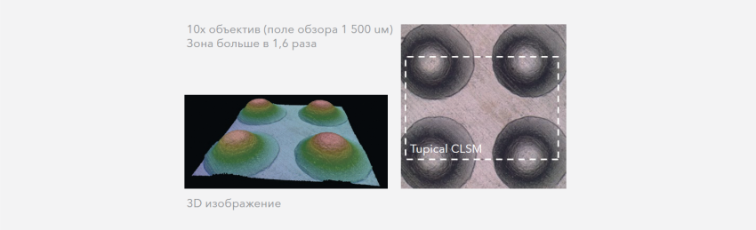 Konfokalnyy-skaniruyushchiy-lazernyy-mikroskop-Optelics-Hybrid-07.png
