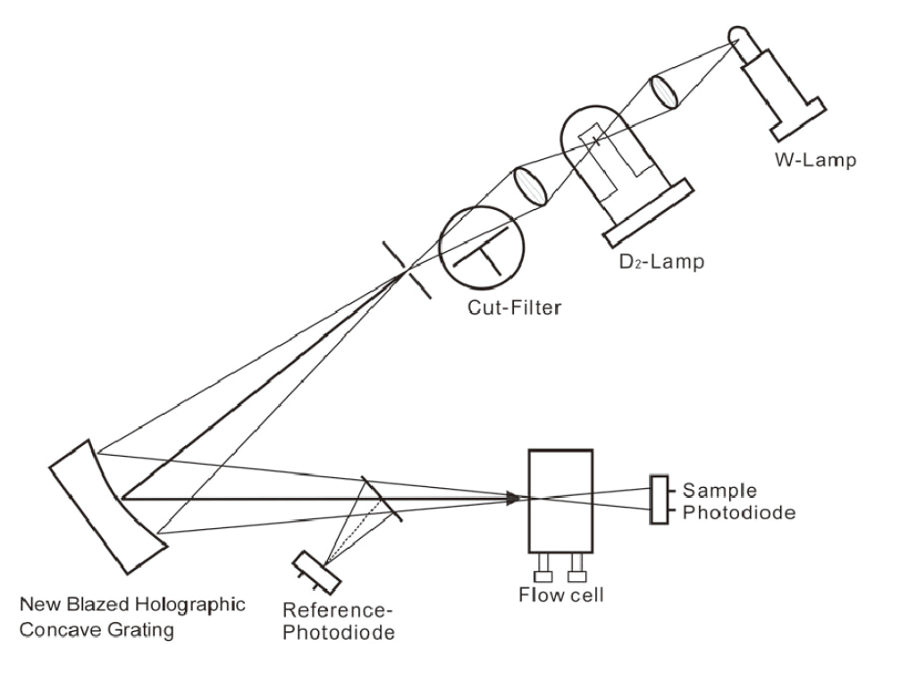 YL9100 Plus HPLC-4.PNG