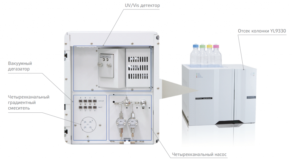 YL9300 HPLC-3.PNG