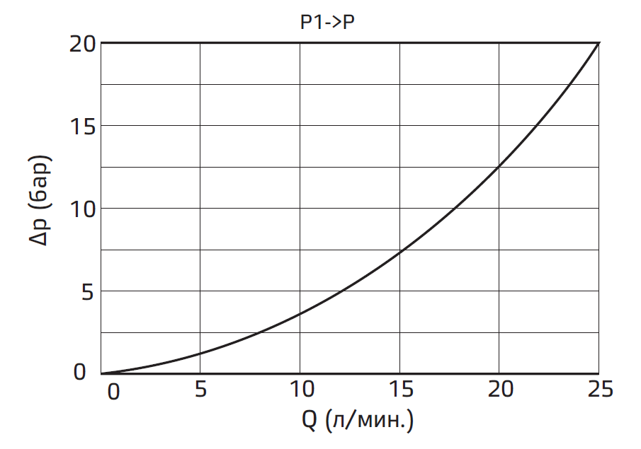 Типовые графики.PNG