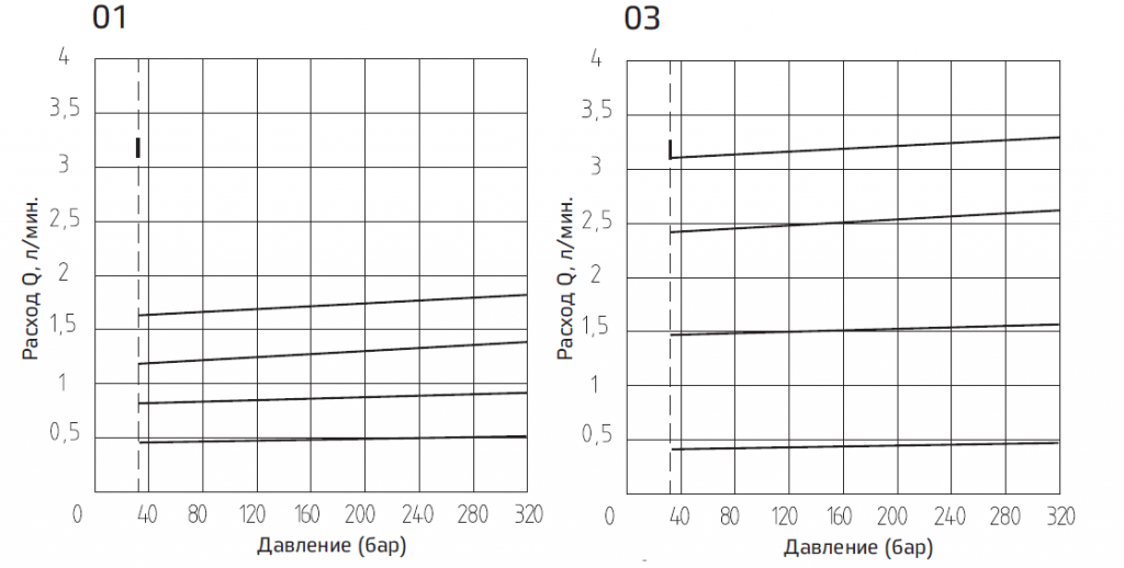 Типовые графики.PNG