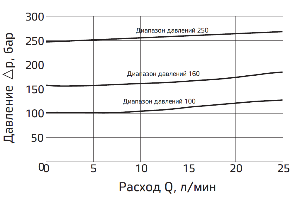 Типовые графики.PNG Типовые графики.PNG