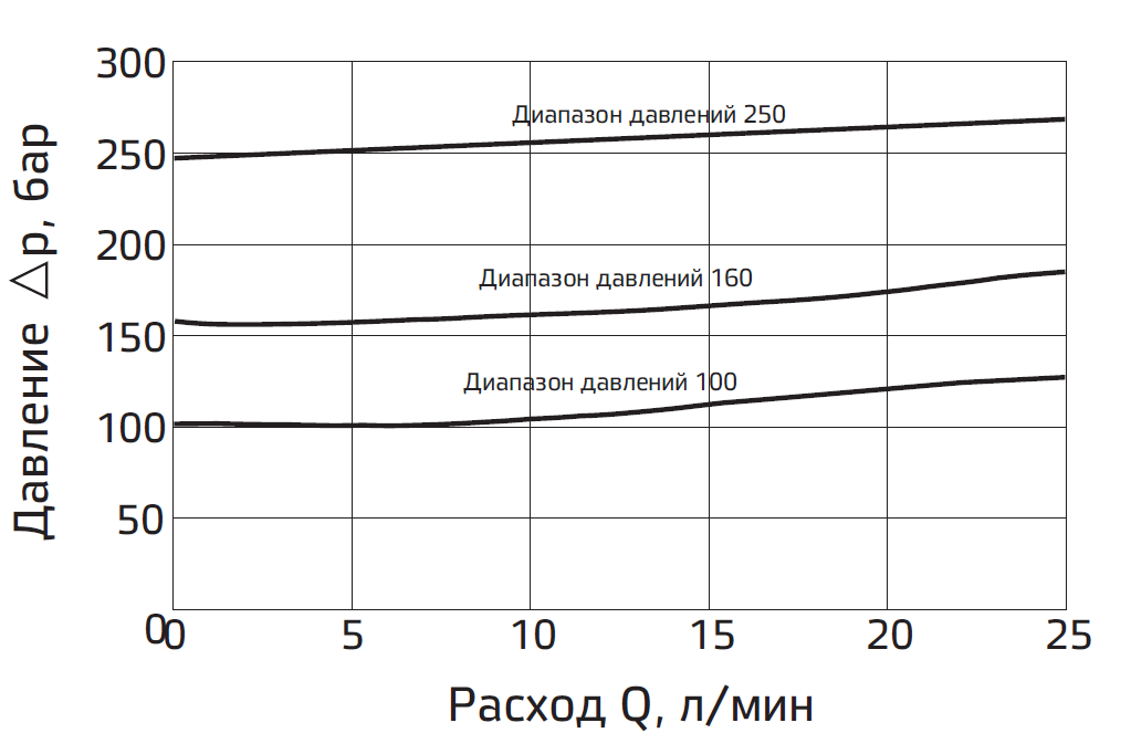 Типовые графики.PNG