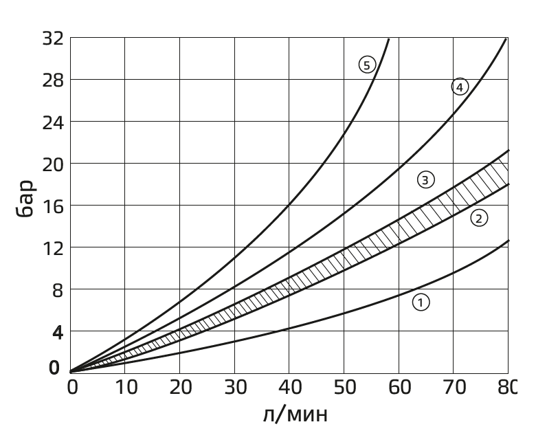 Типовые графики 2.PNG