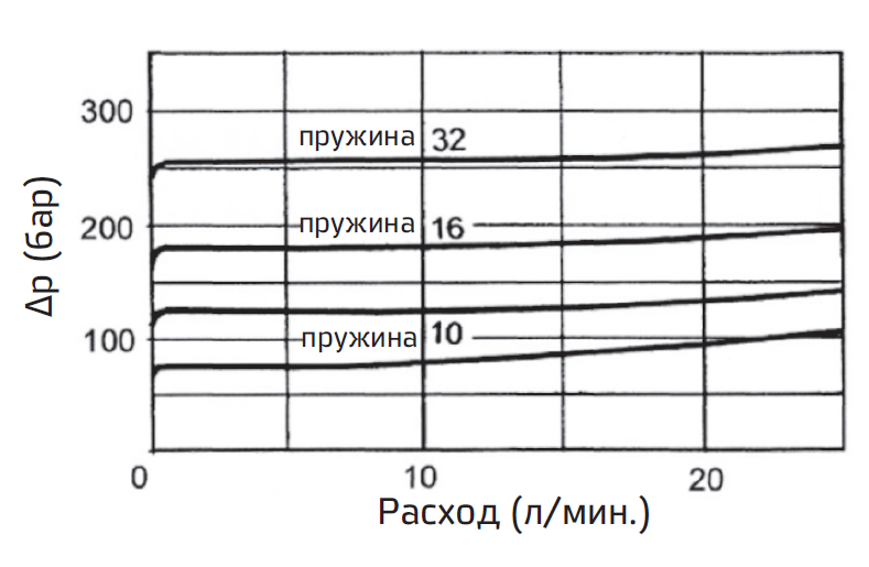 Типовые графики.PNG