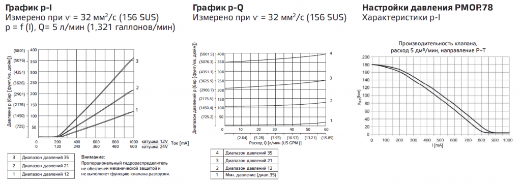 Типовые графики.PNG