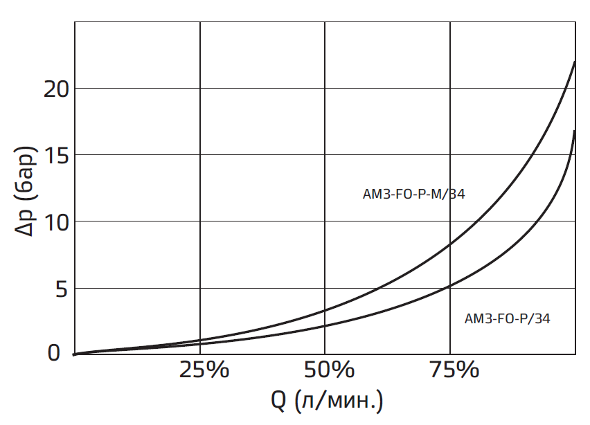 Типовые графики.PNG