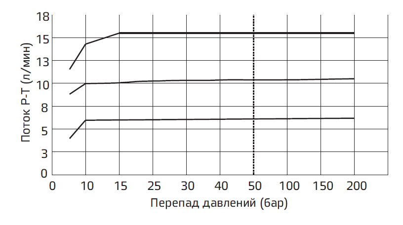 Типовые графики3.PNG Типовые графики3.PNG