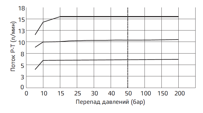 Типовые графики3.PNG