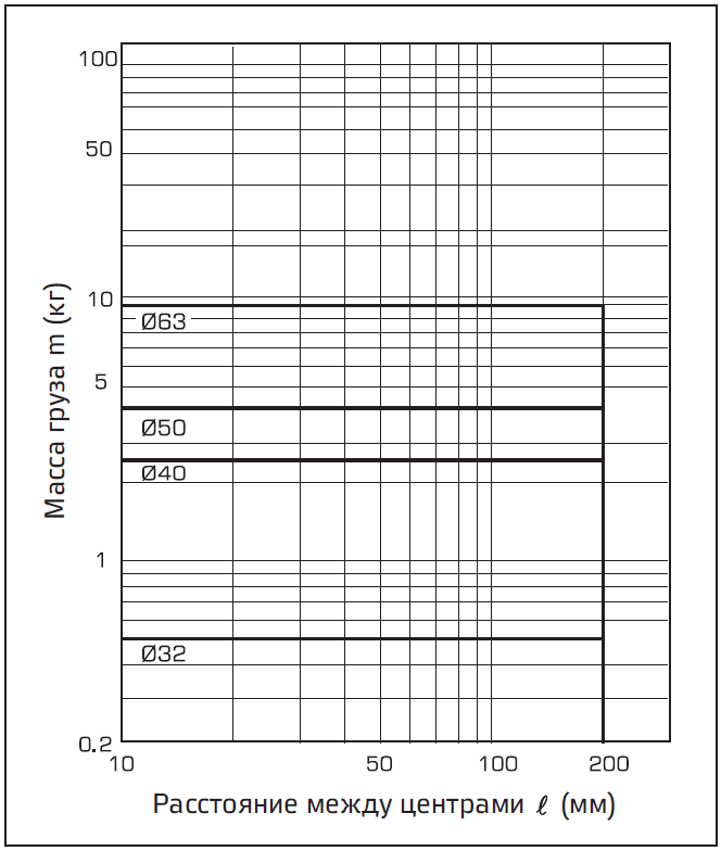 Grafik (L) khod boleye 50 mm, V = 400 mms.PNG