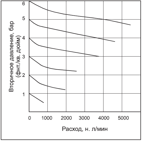 РЕГУЛЯТОР 1/2 дюйма 8.PNG