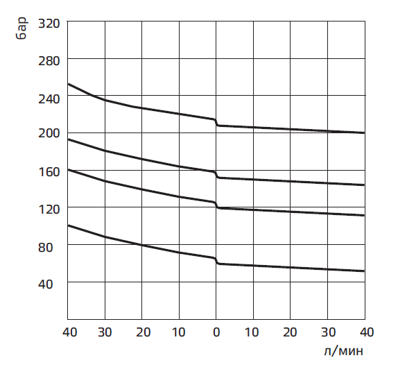 Типовые графики.PNG