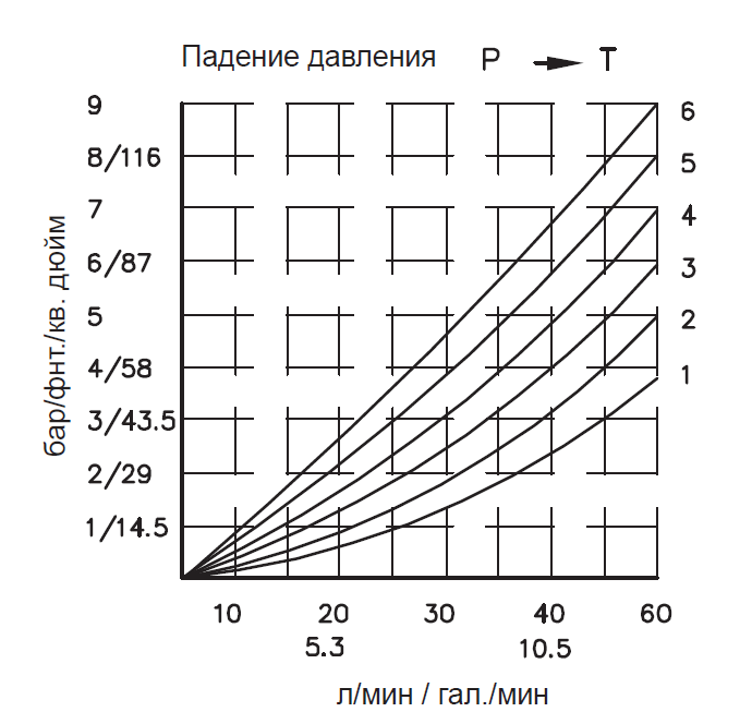 таблица 9.1.PNG