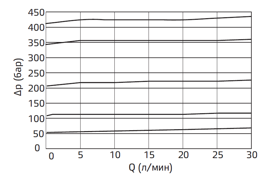 Типовые графики.PNG