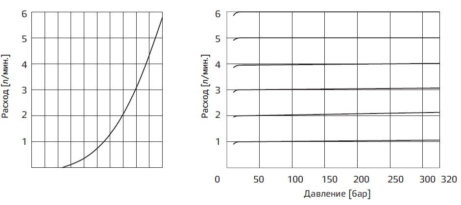 Типовые графики.PNG