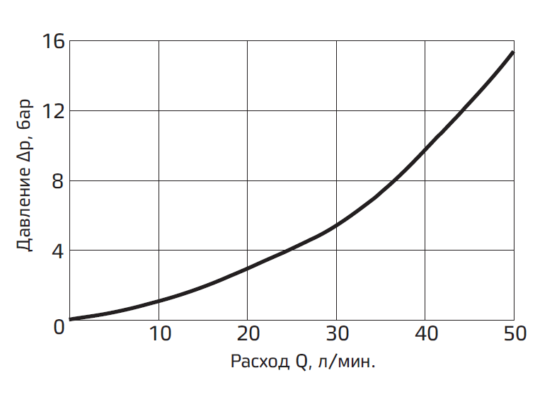 Типовые графики.PNG