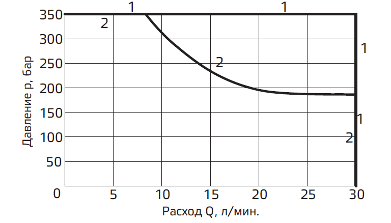 Типовые графики.PNG