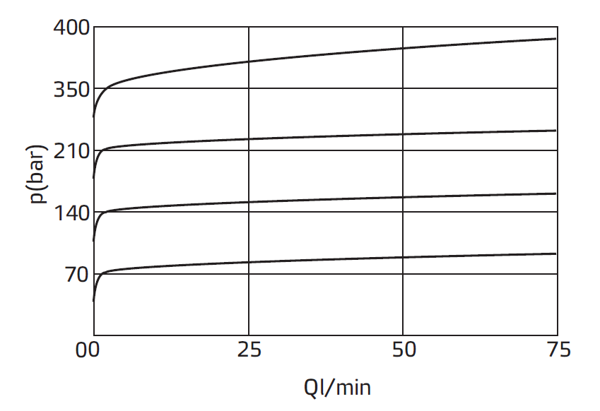 Типовые графики.PNG